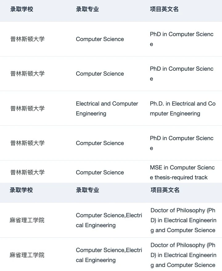 美国理工Top项目更挑方向 · 内容配图 4