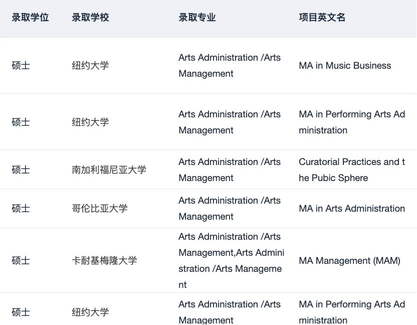 艺术管理不收只有热爱的叙事 · 内容配图 3