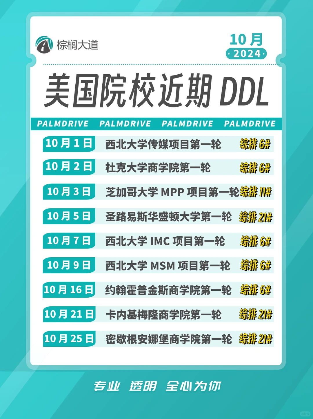25fall即将截止申请的美研Top30文商项目有: · 内容配图 1
