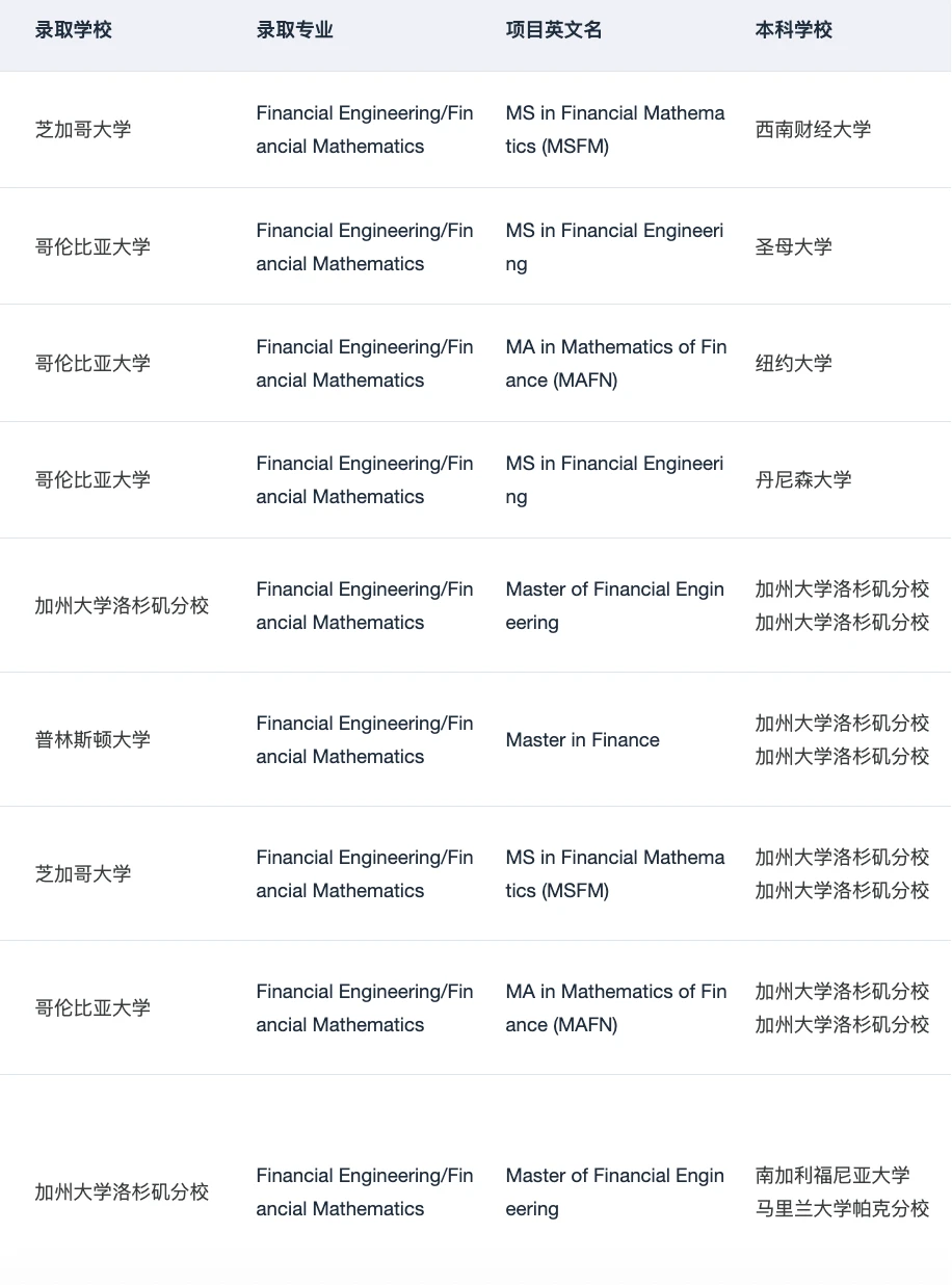 哥大商科录取,短板藏不住 · 内容配图 5