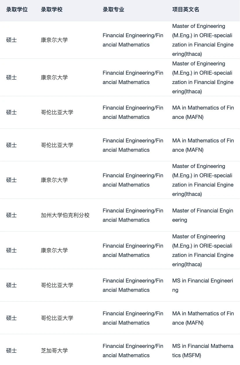 ECE转金工,课程短板会很刺眼 · 内容配图 4