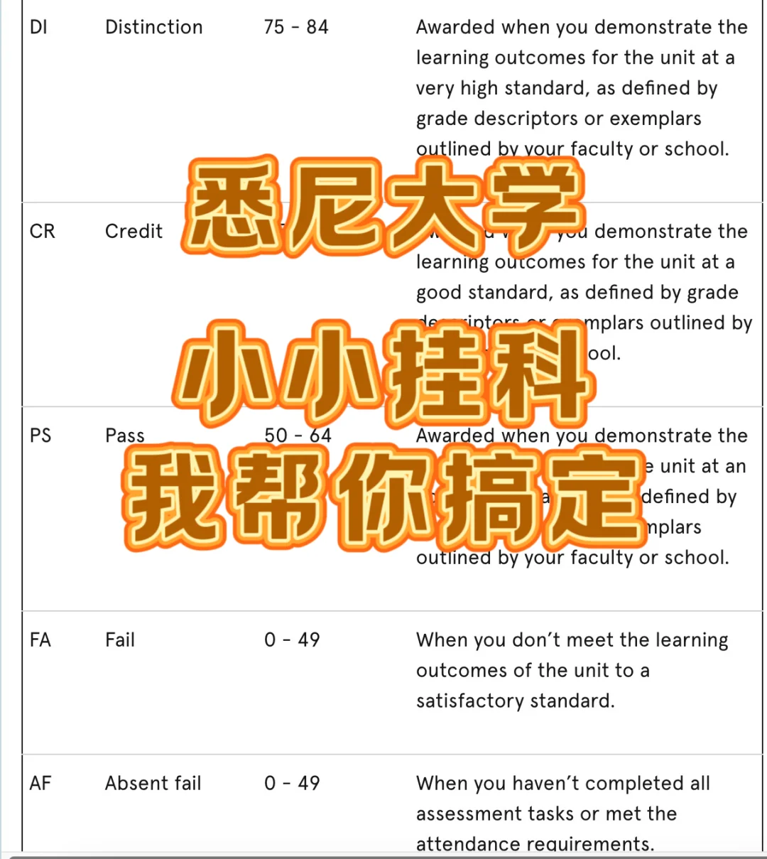 好消息:悉尼大学出分‼️坏消息:挂科了怎么办 · 内容配图 1