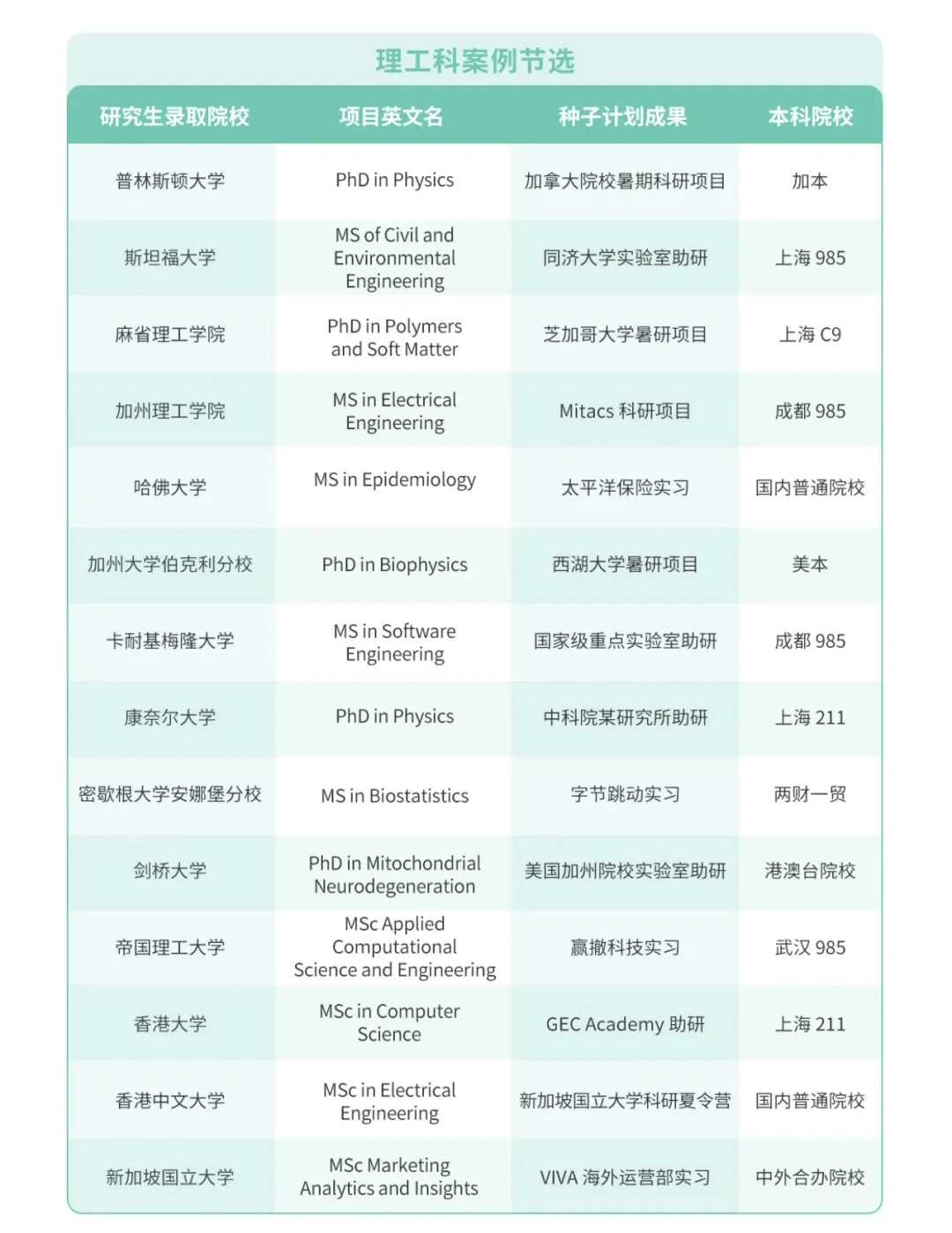 哈佛科研套磁怕群发味 · 内容配图 3