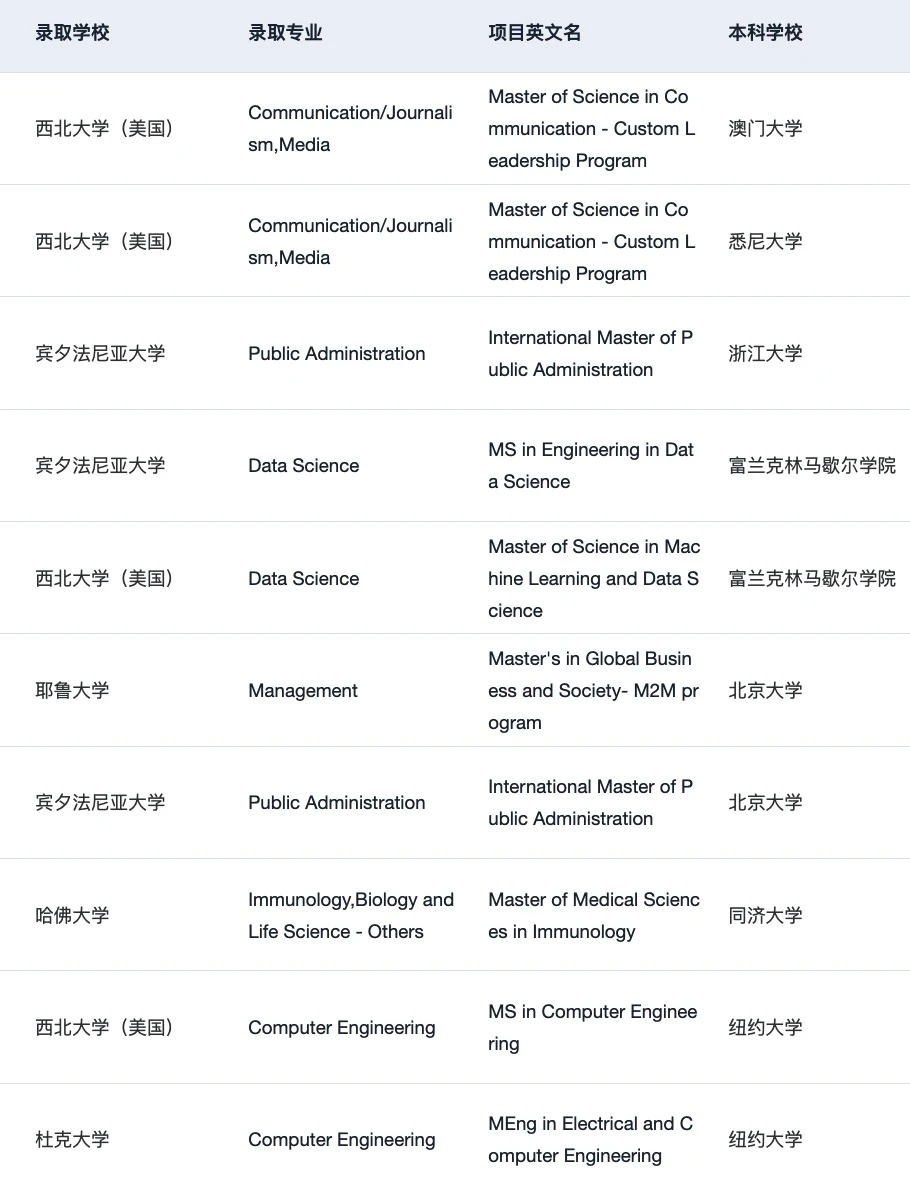 刚刚！2026 QS排名发布 说一些选校insights · 内容配图 5