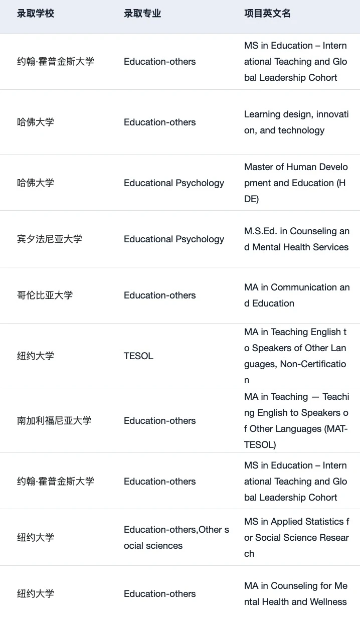 有人想申美国的教育学硕士吗 · 内容配图 1
