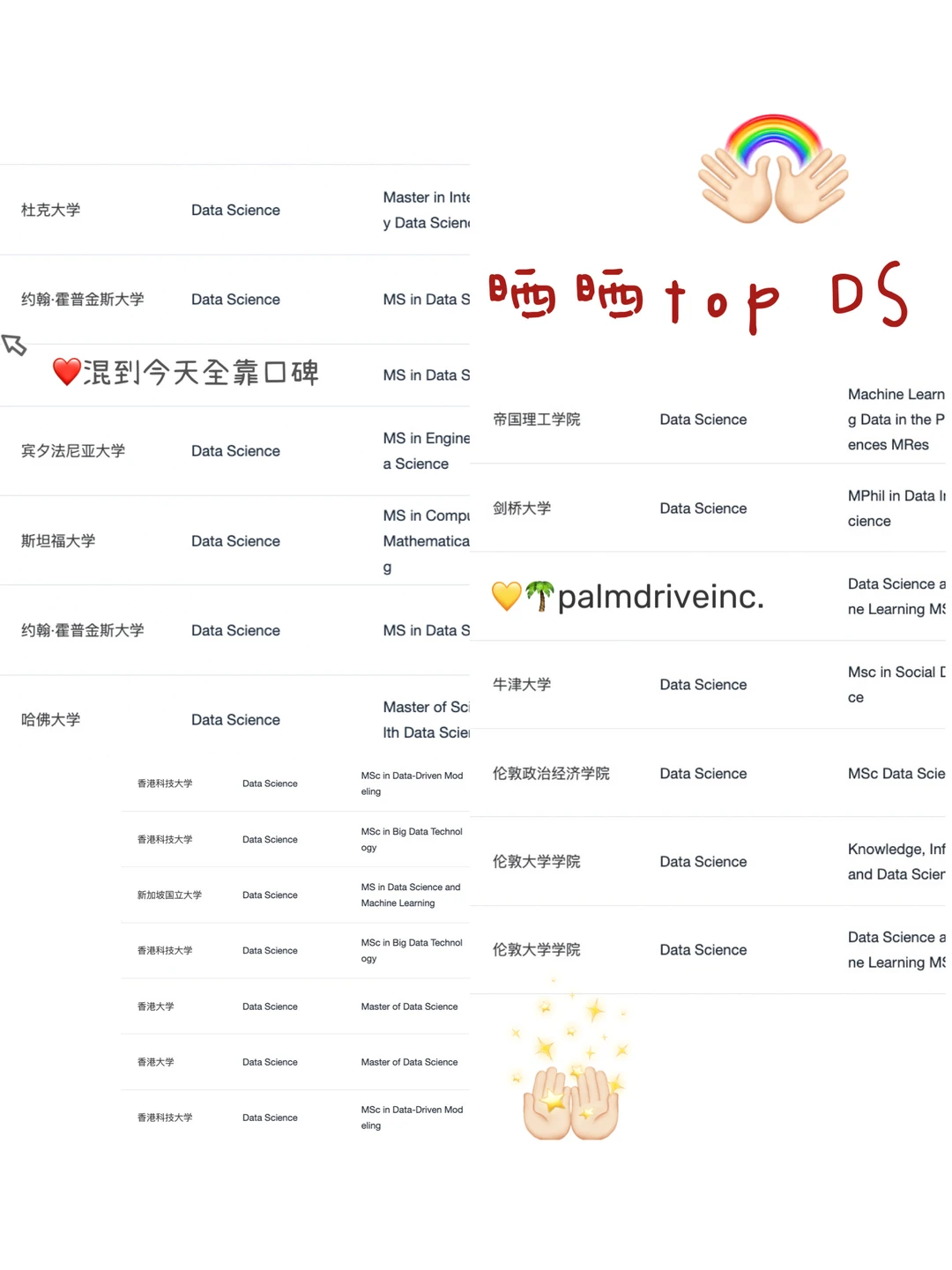 申数据科学DS的靠谱留学机构了解一下🫡 · 内容配图 1
