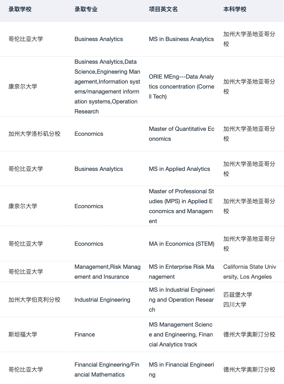 原来这就是海本er都在找的硕博申请Tips · 内容配图 1