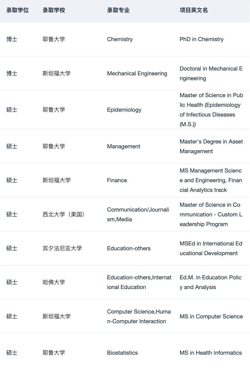 理解为什么会有10000人选这家留学机构了 · 内容配图 3
