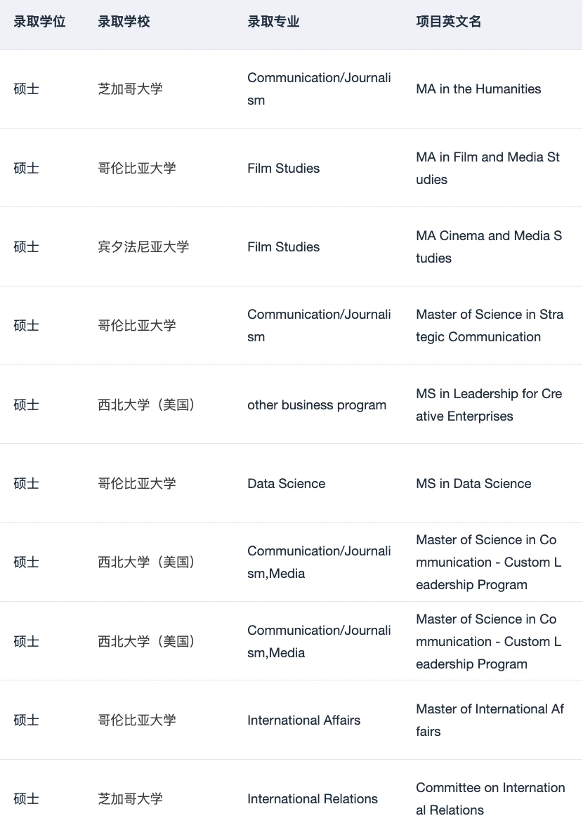 有想gap一年再留学的吗 请看申请经验 · 内容配图 5