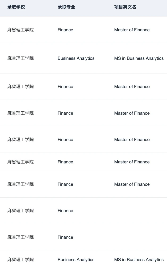 刷到这篇的人 27fall先拿到🇺🇸商科offer · 内容配图 3