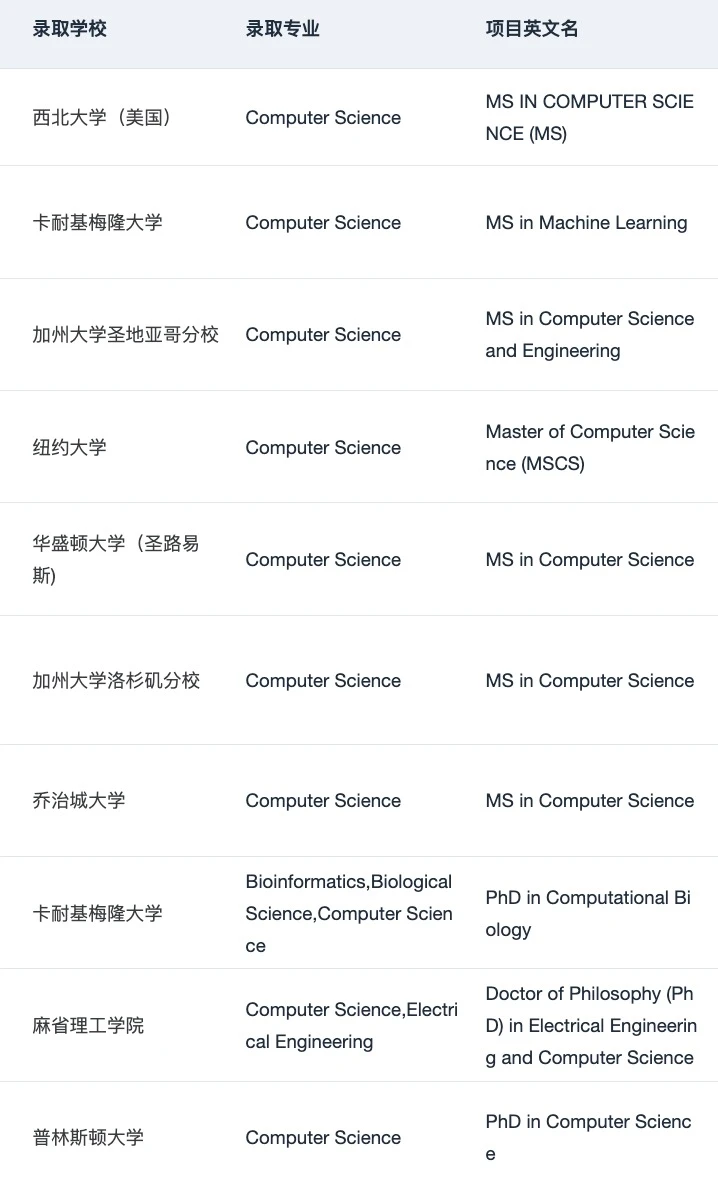 AI硕士已经脱离CS附属地位 · 内容配图 5