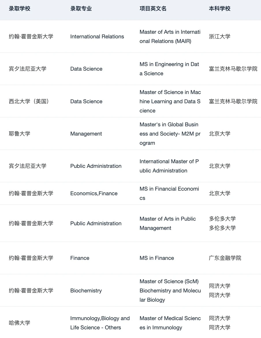 说说26/27fall问得比较多的一些问题 · 内容配图 5