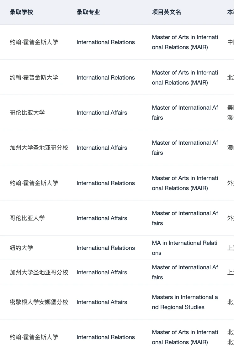IR申请最怕经历看着很散 · 内容配图 5