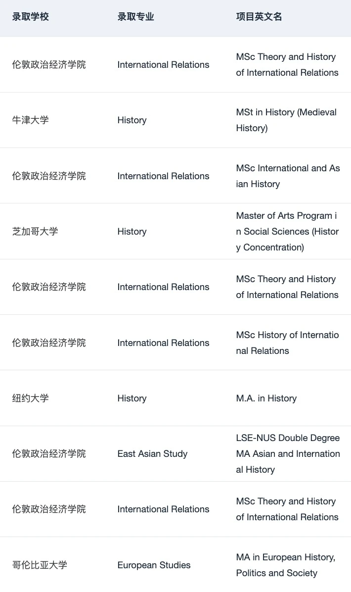 或许有人想申英美历史学硕士吗 · 内容配图 3