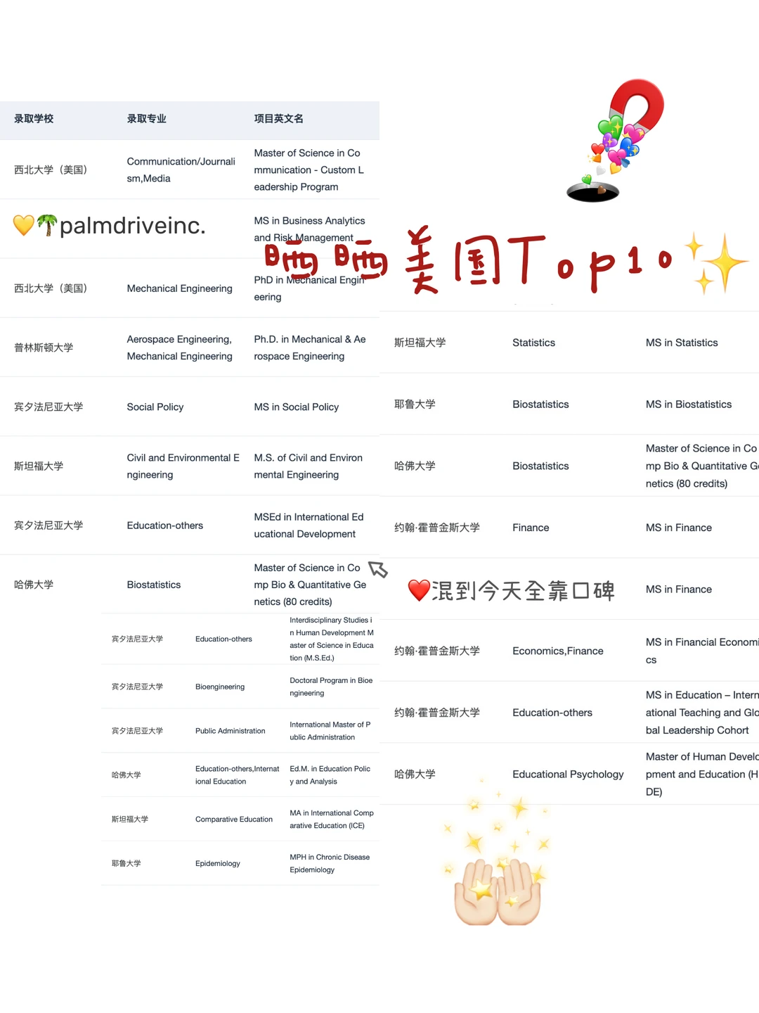 如果铁了心要申请美国Top10 请看完这篇 · 内容配图 1