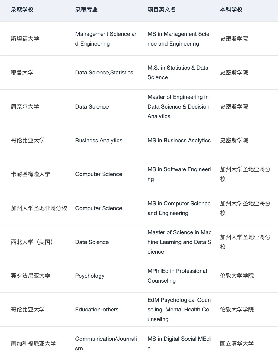 说说26/27fall问得比较多的一些问题 · 内容配图 2