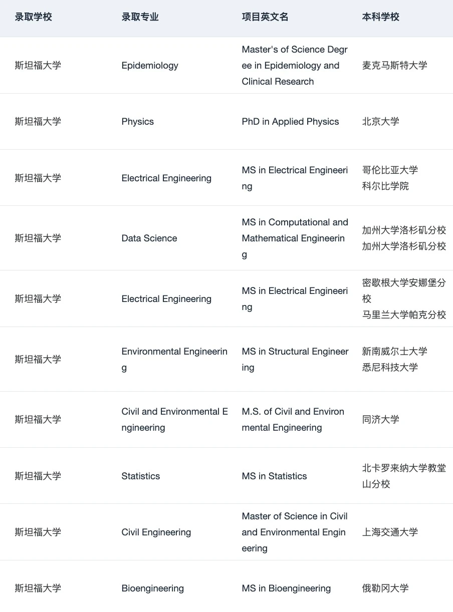 7月收到了第126个耶鲁offer😆 · 内容配图 5