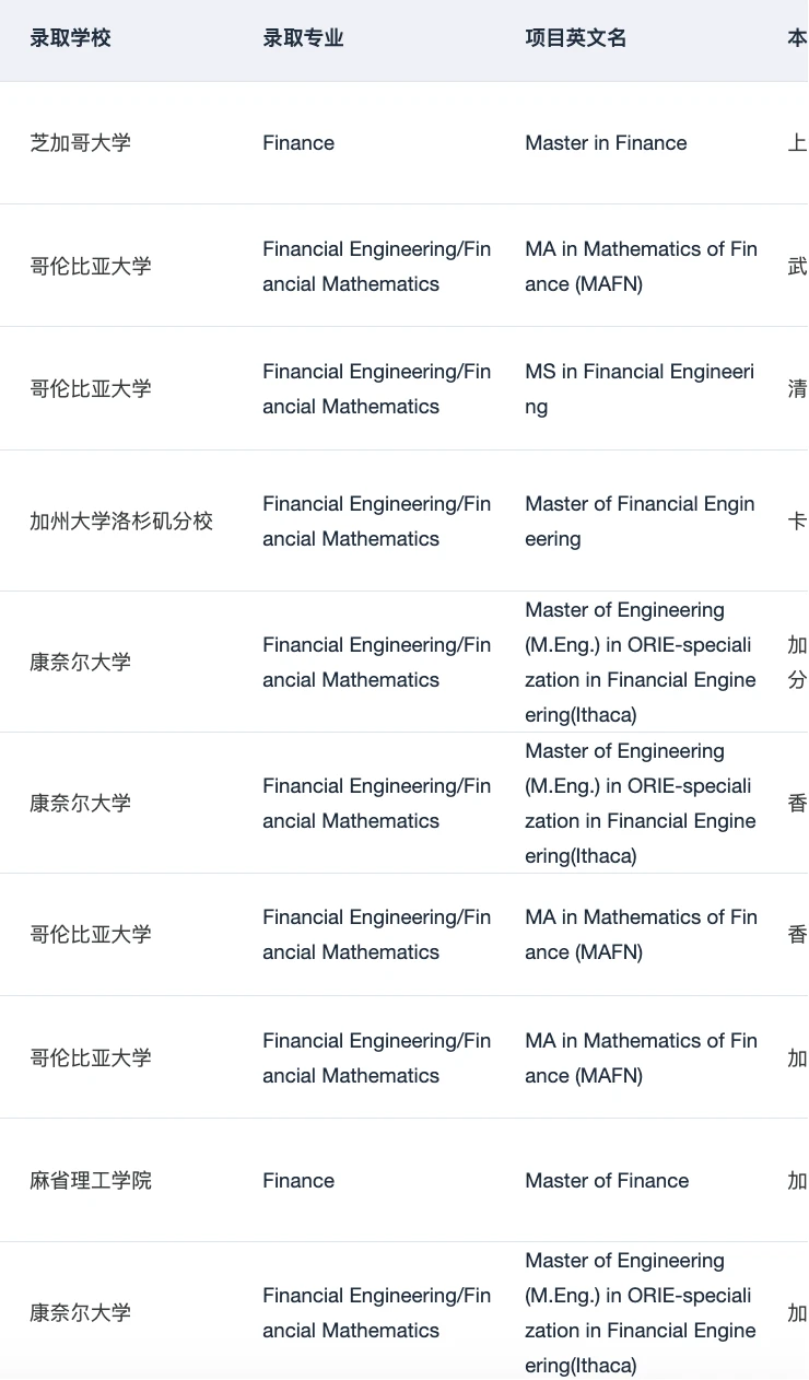 有人想申金融工程/金融数学硕士吗 · 内容配图 3