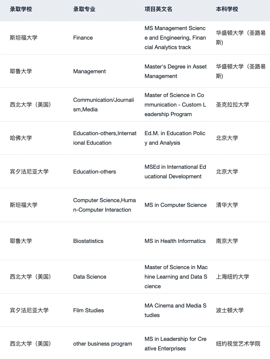 刚刚！2026 QS排名发布 说一些选校insights · 内容配图 4