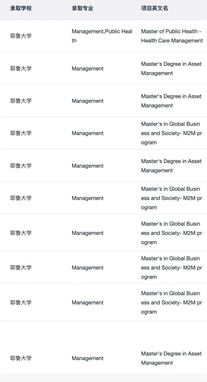 棕榈帮我申上MIT MBAn 全村都来支持了 · 内容配图 4