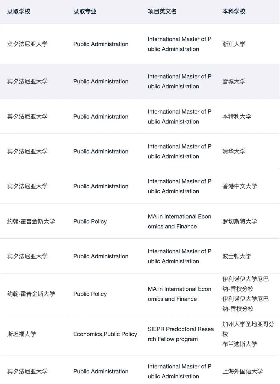 MPP全奖!!!谢谢你耶鲁😭 · 内容配图 4