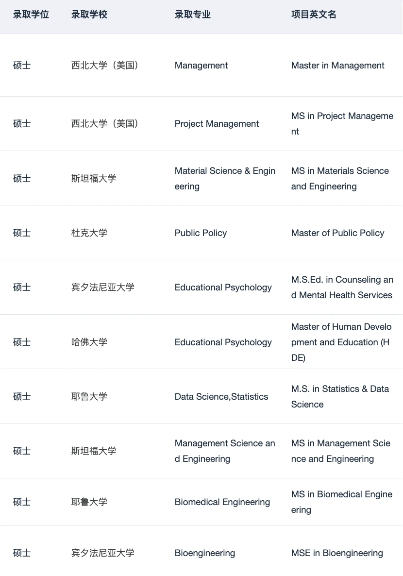 理解为什么会有10000人选这家留学机构了 · 内容配图 2