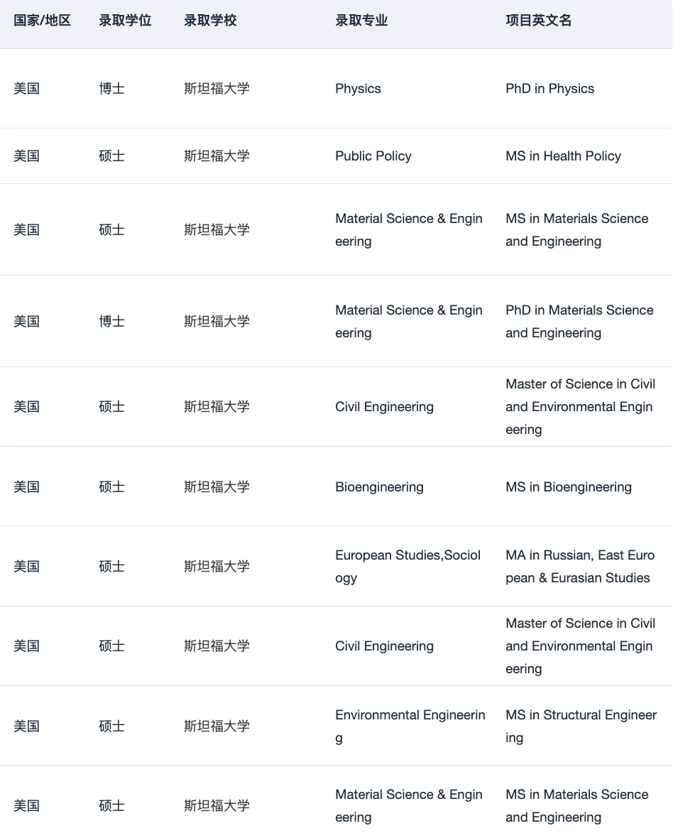 手握17000+ offer 就是这么擅长美研选校 · 内容配图 5
