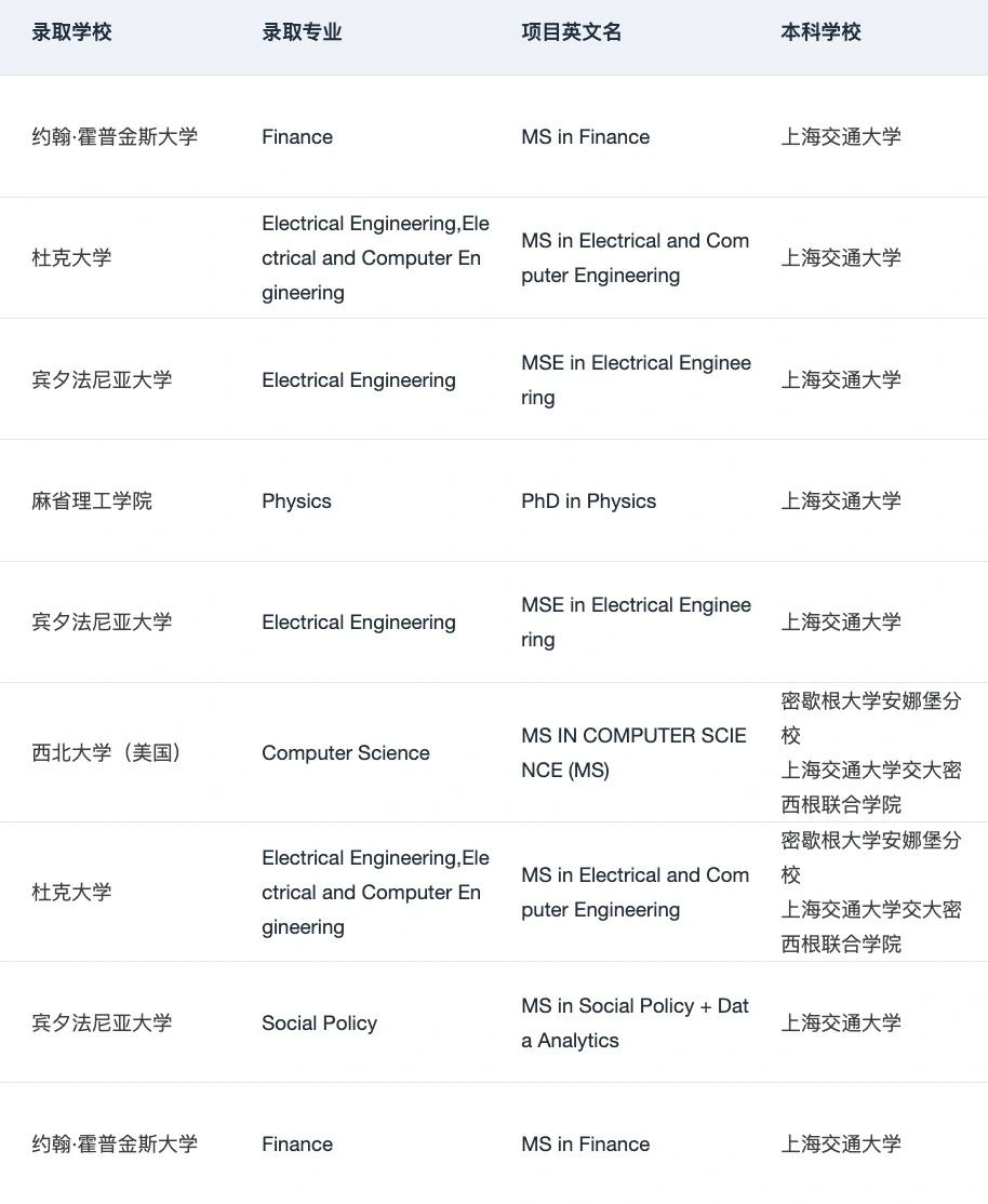所以清北复交浙申研会找的留学中介是？ · 内容配图 4
