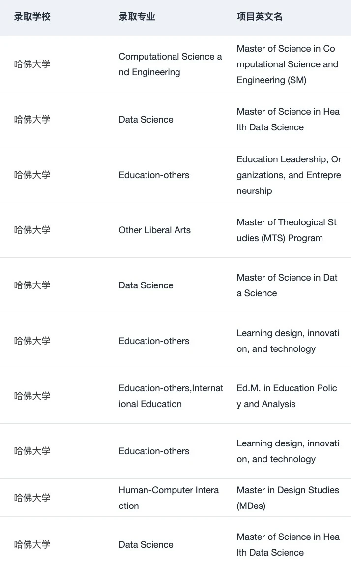 终于找到了申哈耶普斯麻牛剑的靠谱留学机构 · 内容配图 2