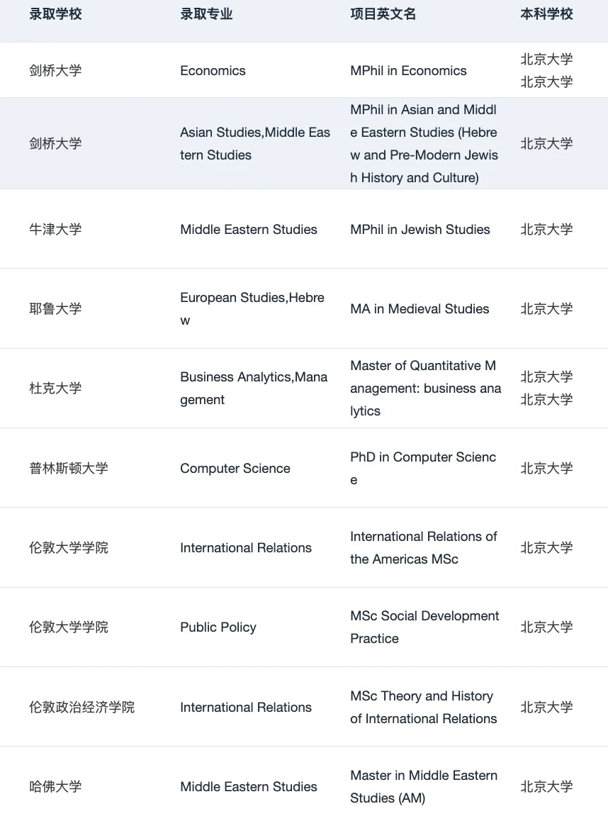 为什么说我们是适合北大er的留学机构： · 内容配图 4