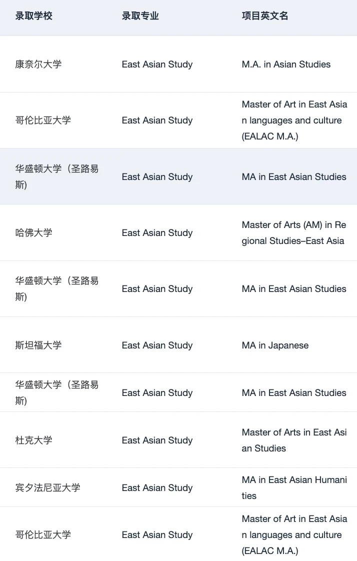 有人想申美国东亚研究硕士吗 · 内容配图 4