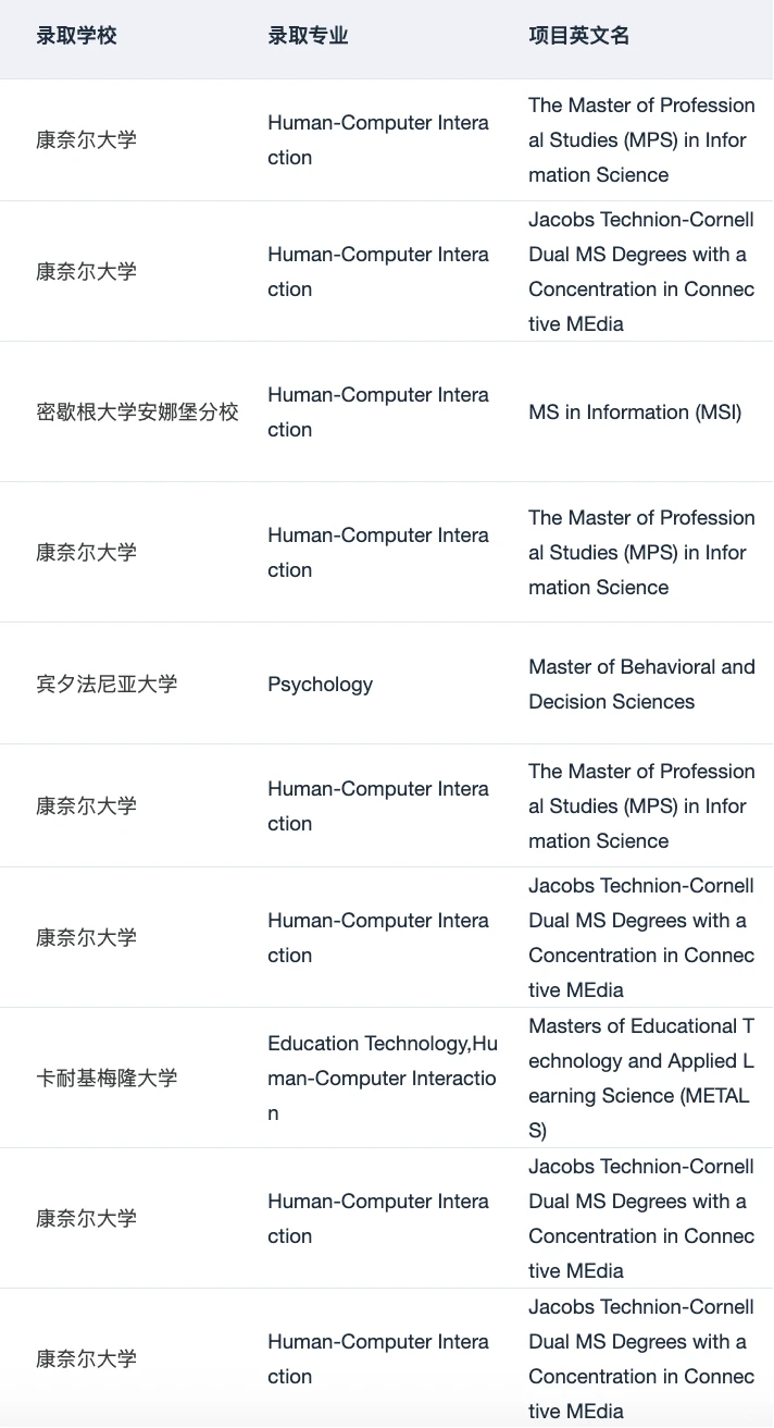 混申心理学和HCI硕士的一些选校思路 · 内容配图 5