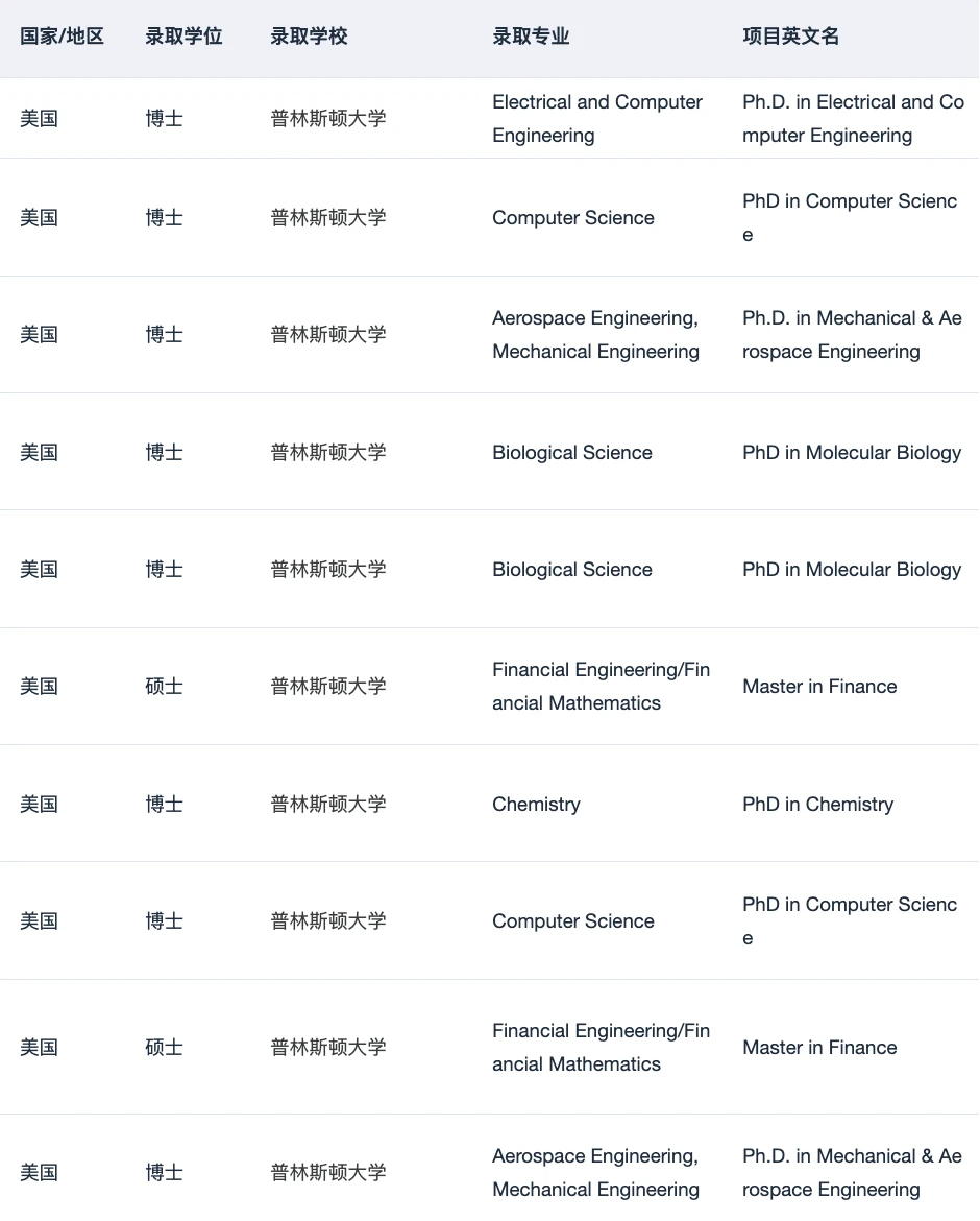 手握17000+ offer 就是这么擅长美研选校 · 内容配图 4