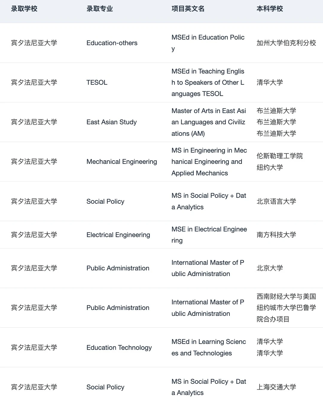 25fall谁想申UPenn宾大 !!! · 内容配图 5