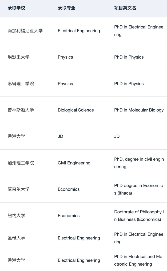 请推送给想要申PhD的所有人!!! · 内容配图 3