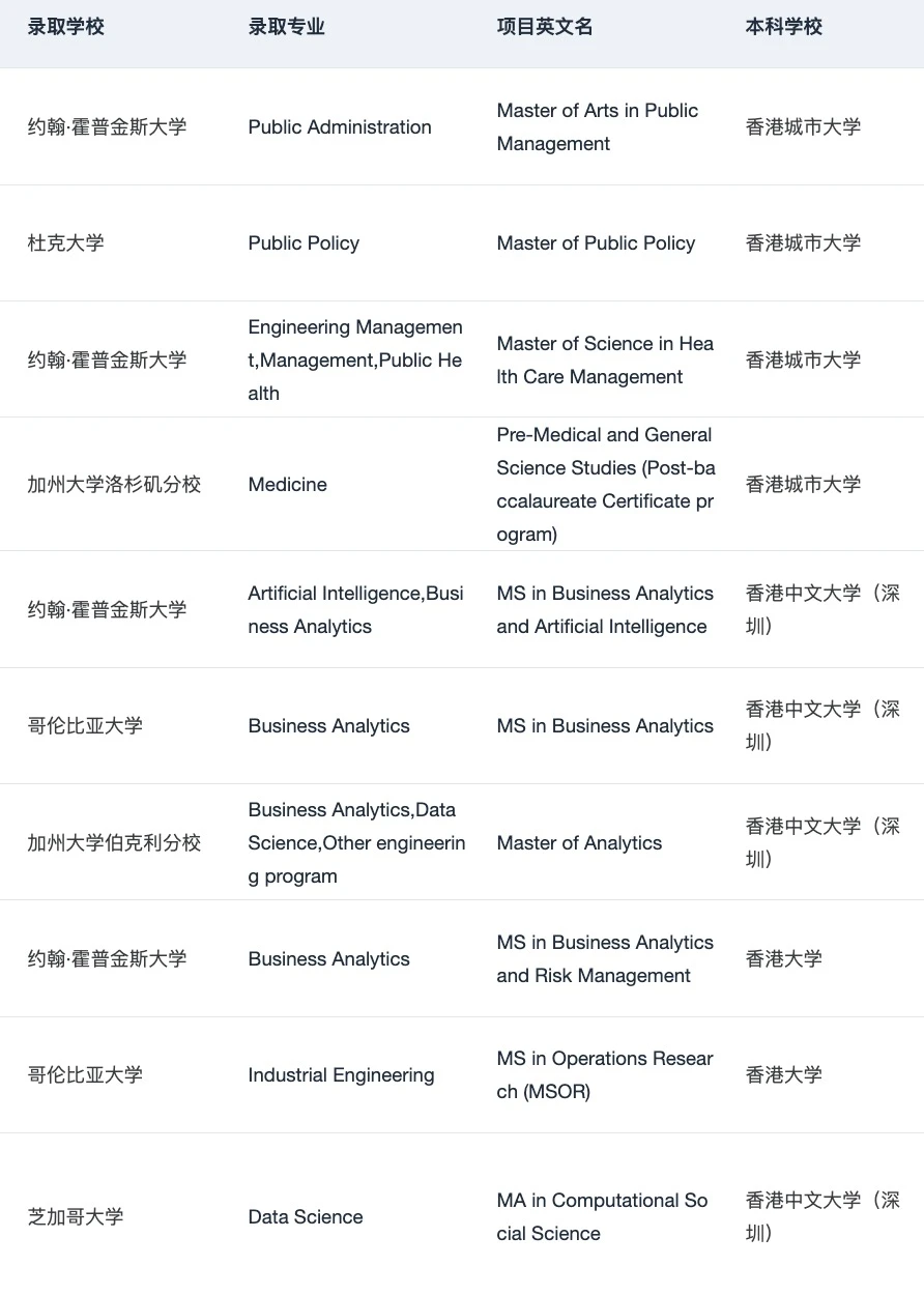 港本er想知道怎么丝滑申美研的速度来看👇 · 内容配图 1
