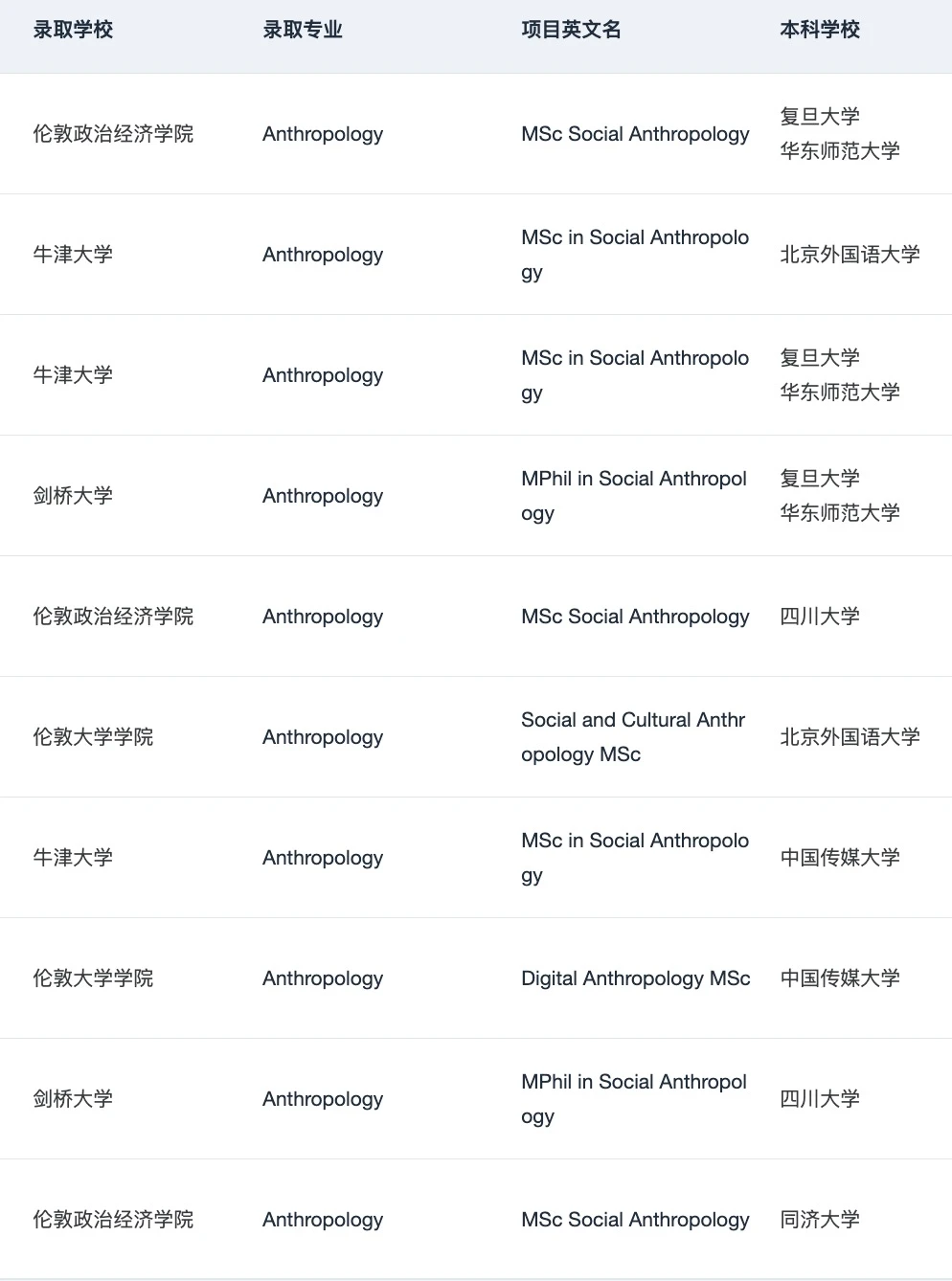 如果申人类学之前看到这篇就好了😭 · 内容配图 3