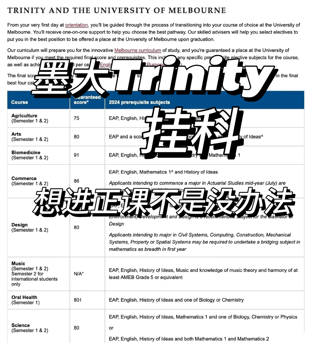 Trinity预科差分,先判卡点 · 内容配图 2