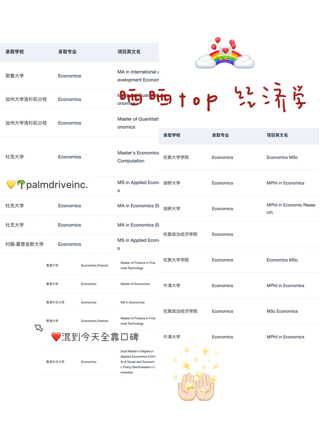 经济学申请最忌兴趣写成空话 · 内容配图 1
