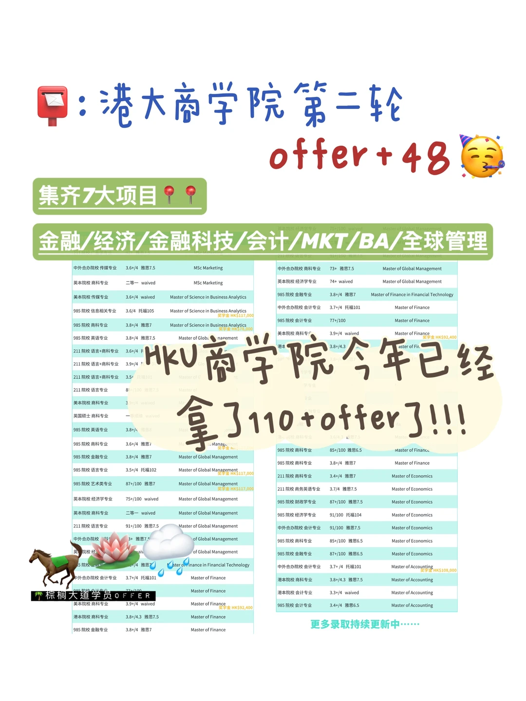 耶 港大商学院第二轮拿到48枚offer!!! · 内容配图 1