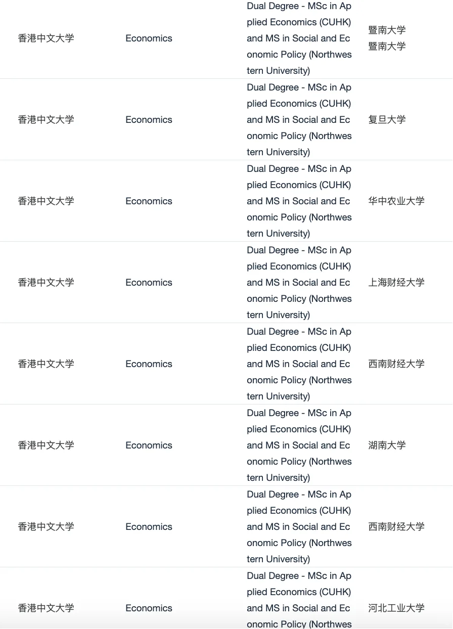 27fall想第一批拿CUHK+西北 DMDP · 内容配图 3