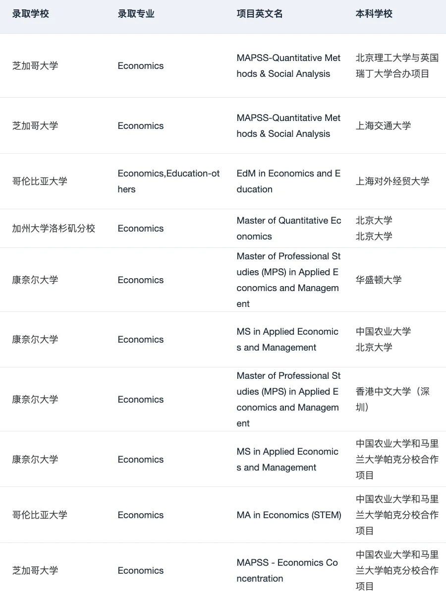 芝大新开纯经济学项目 26/27fall可🈸️✌️ · 内容配图 4