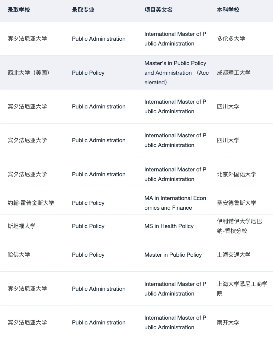 MPP全奖!!!谢谢你耶鲁😭 · 内容配图 5