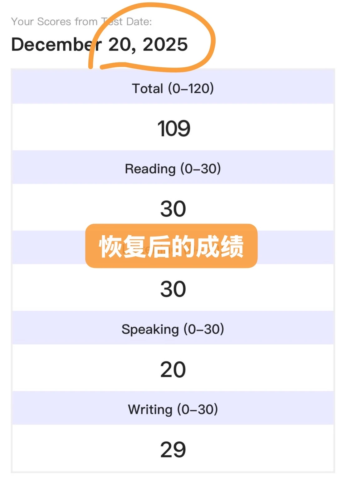 凌晨申诉5h救回托福109分!ETS认错神速⏰ · 内容配图 3