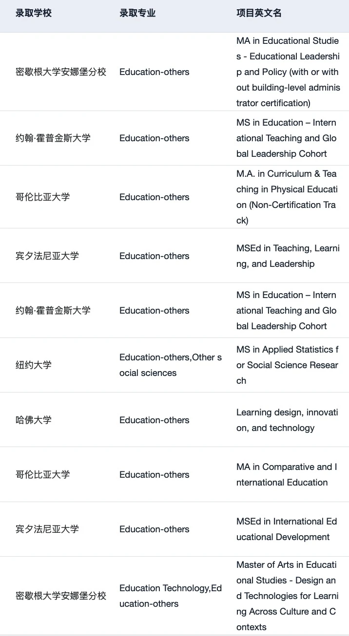 有人想申美国的教育学硕士吗 · 内容配图 3