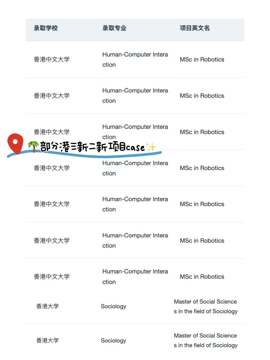 刷完这篇港三新二新开项目 先人一步拿offer · 内容配图 4