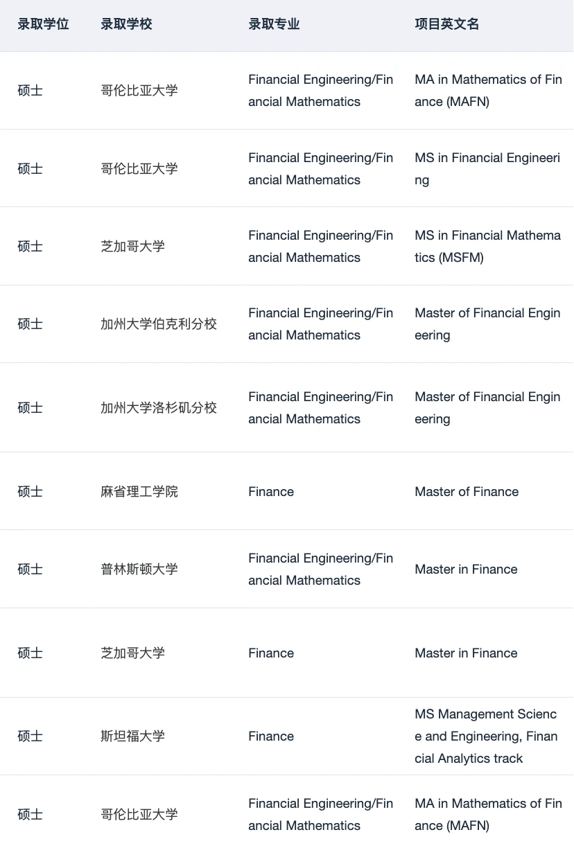 金融硕士申请 提升背景的小妙招 · 内容配图 5