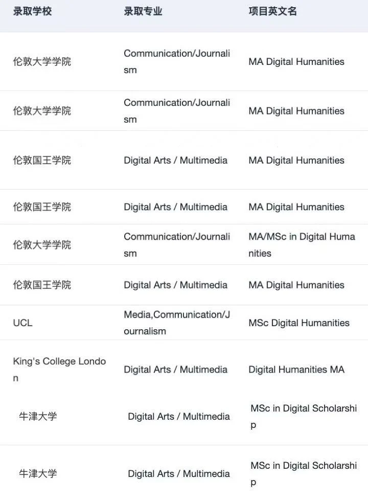 有人想申英国数字人文硕士吗 · 内容配图 4