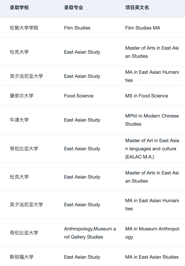 小众专业申名校,幻想先破产 · 内容配图 1