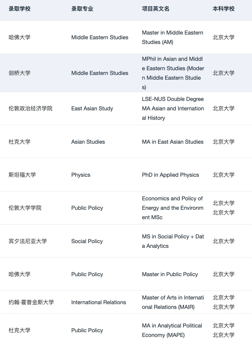 为什么说我们是适合北大er的留学机构： · 内容配图 5